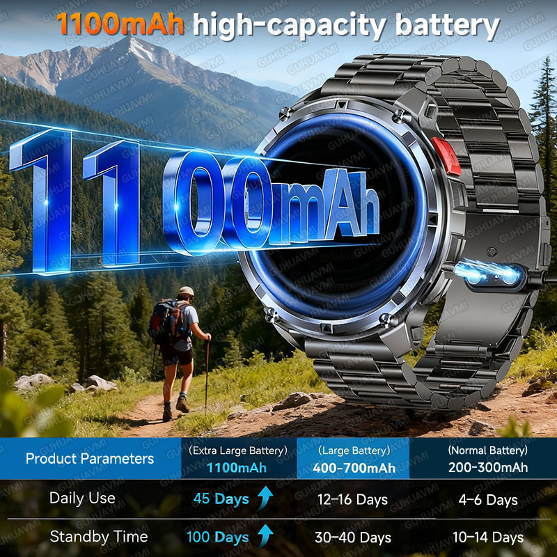 New Military T-Rex3 Ultra 1100 - đánh giá và giá Outdoor Power Meter Box