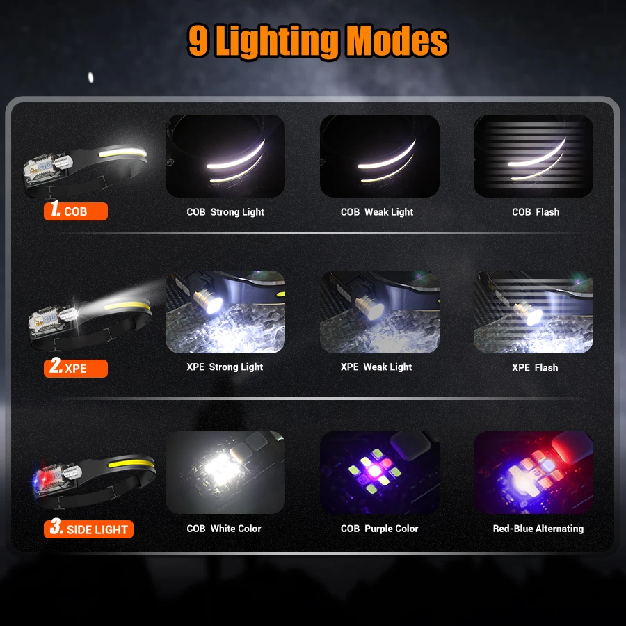 Powerful LED Headlamp Portable - đánh giá và giá Outdoor Power For Camping