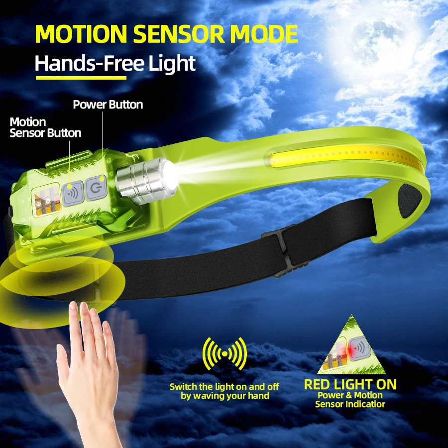 Powerful LED Headlamp Portable - đánh giá và giá Outdoor Power For Camping