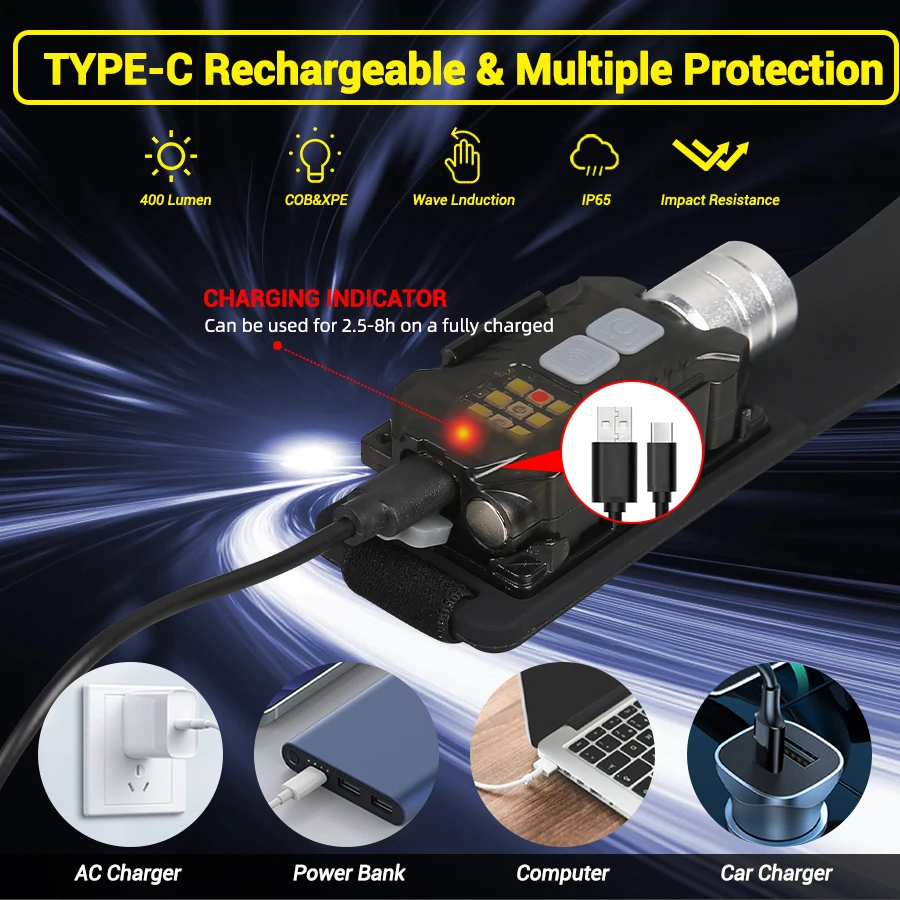 Powerful LED Headlamp Portable - đánh giá và giá Outdoor Power For Camping